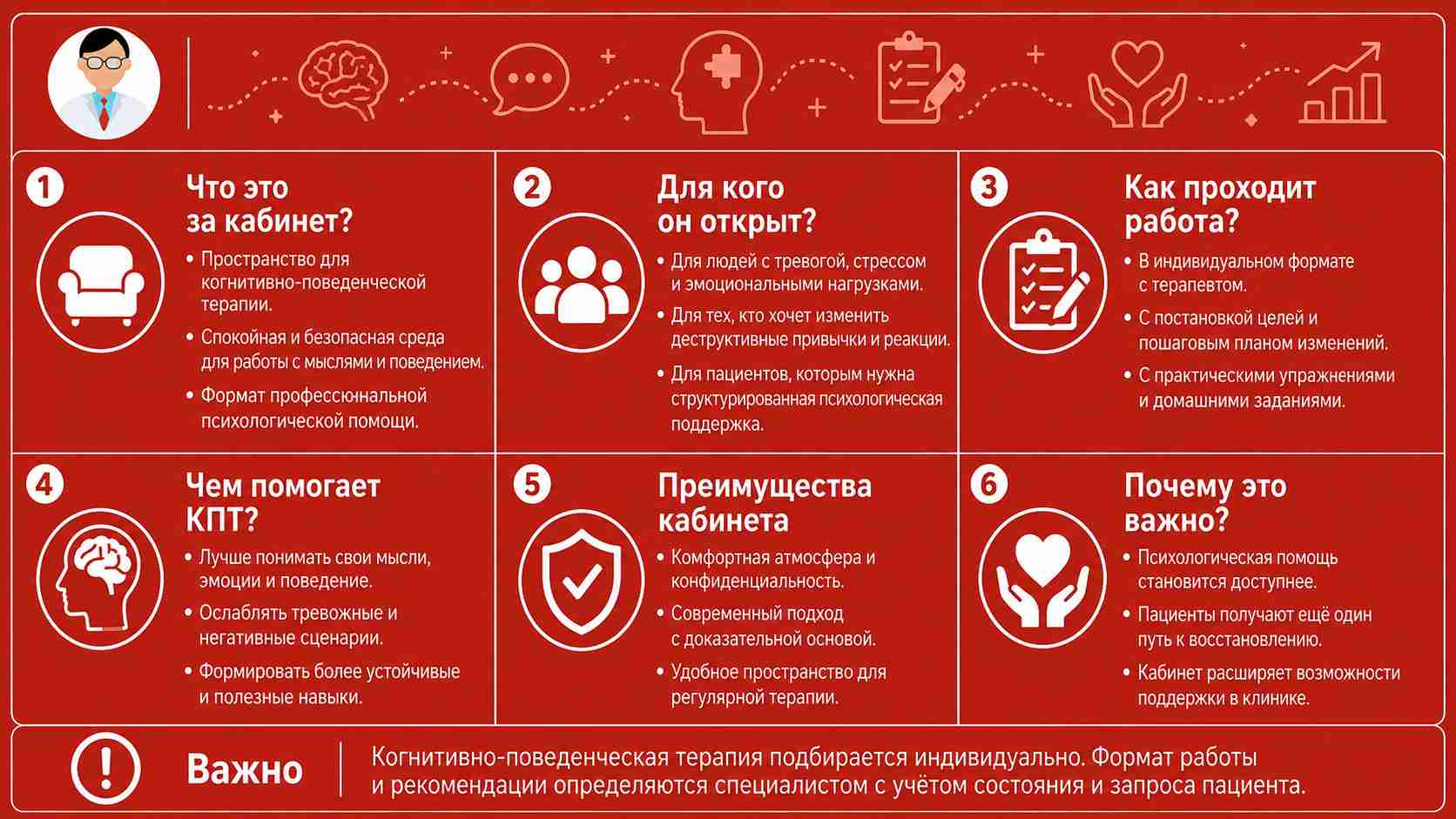 Кабинет когнитивно-поведенческой терапии в клинике. Инфографика о кабинете когнитивно-поведенческой терапии в клинике, его назначении, формате работы, преимуществах и пользе для пациентов.