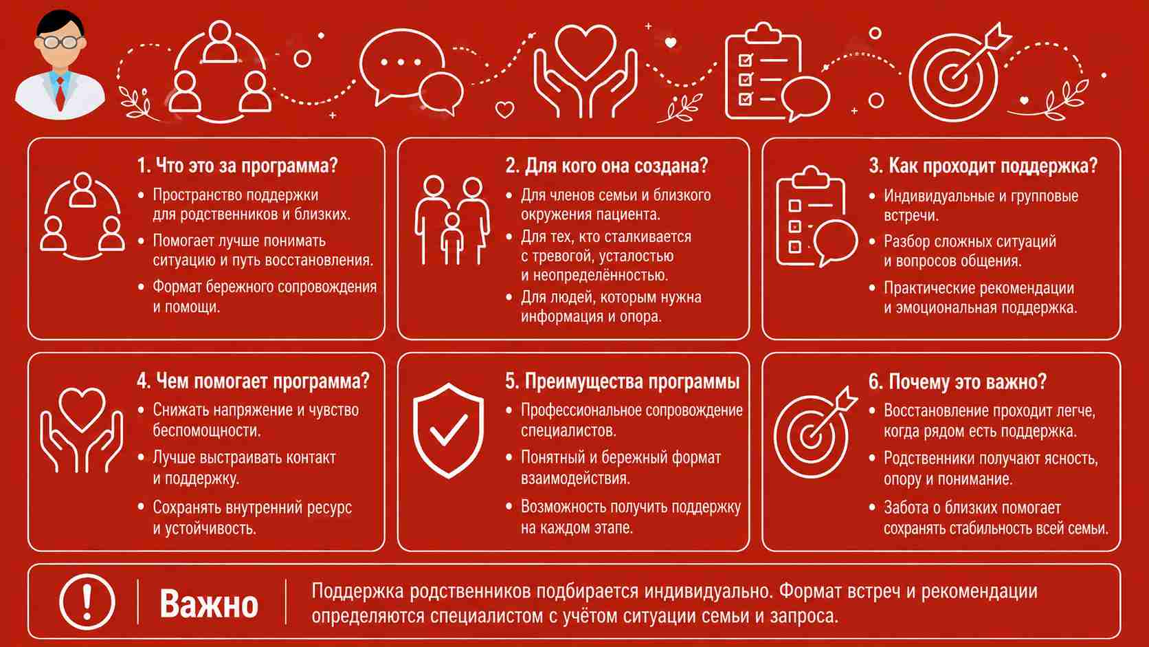Инфографика о программе поддержки родственников «Вместе», формате помощи близким, преимуществах сопровождения и роли поддержки в восстановлении.