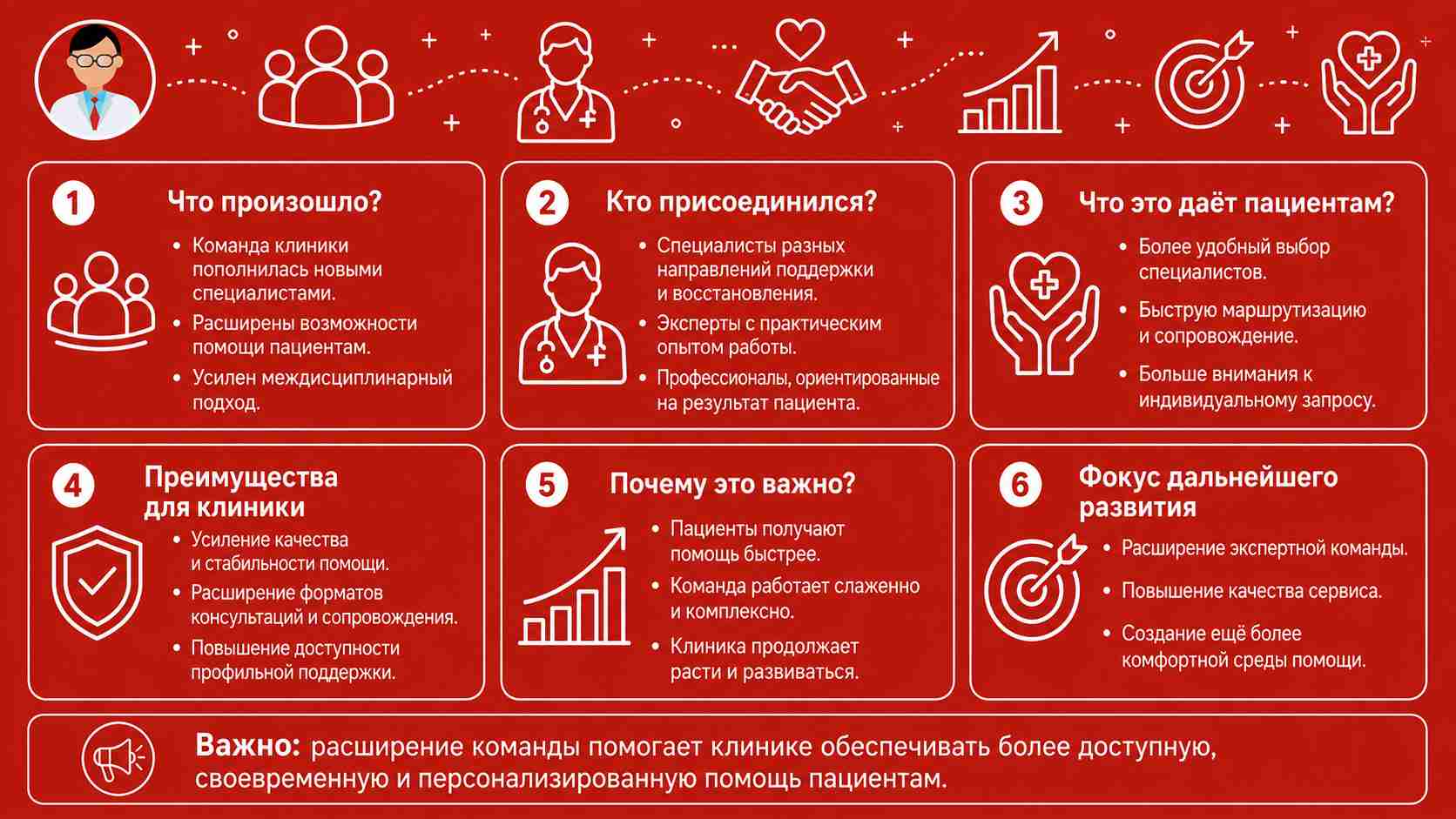 Инфографика о расширении команды клиники, новых специалистах, преимуществах для пациентов и развитии качества помощи.