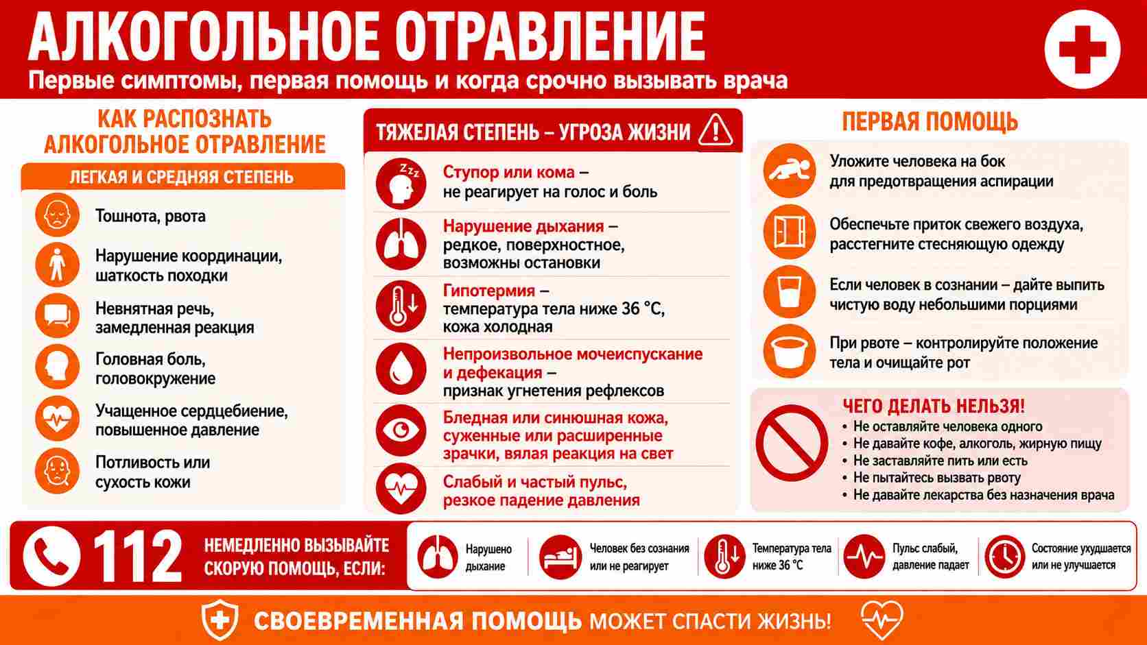 Алкогольное отравление: основные симптомы, признаки тяжелого состояния, первая помощь и ситуации, когда необходимо срочно вызвать скорую помощь.
