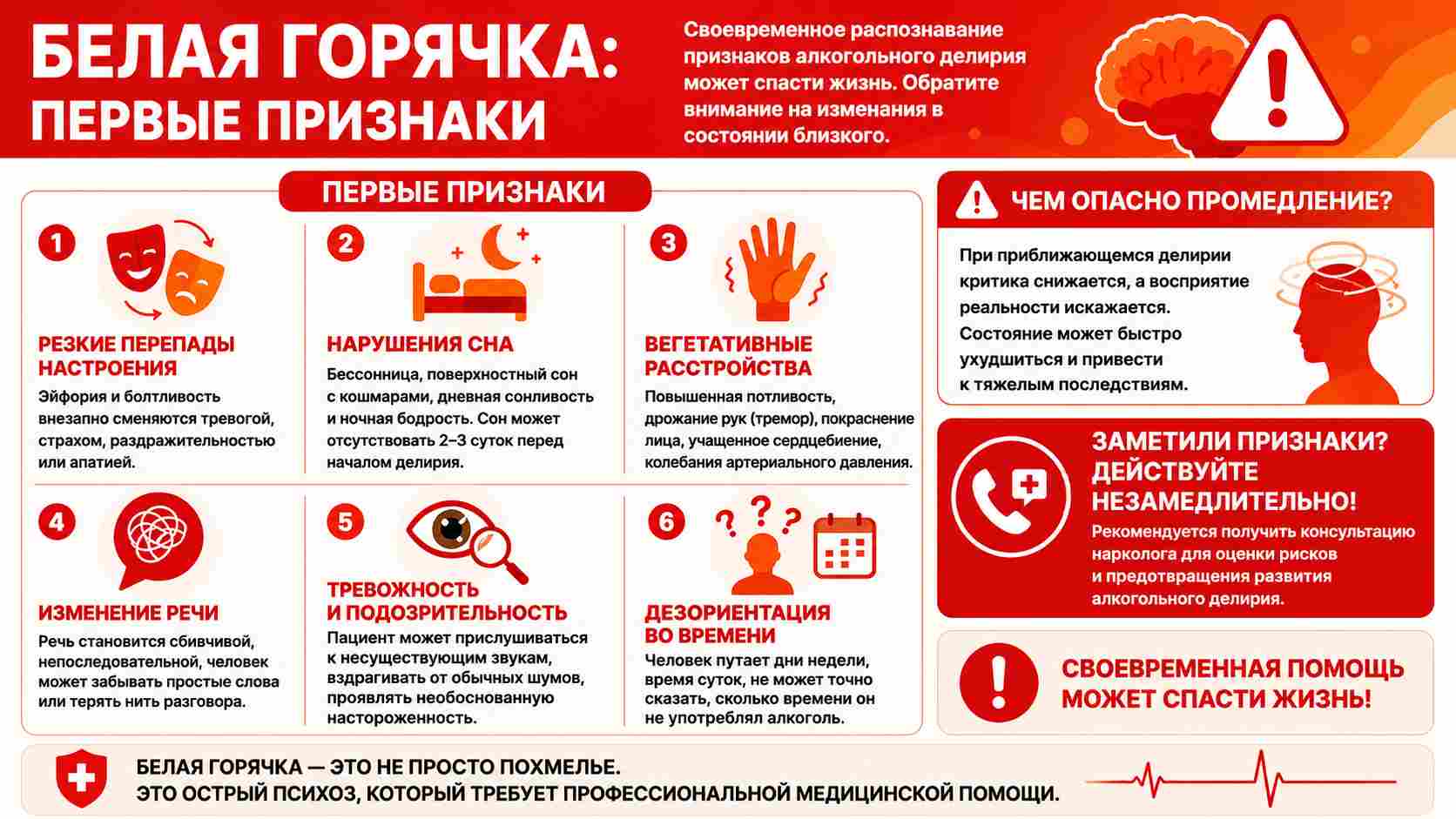 Инфографика о первых признаках белой горячки: перепады настроения, нарушения сна, тремор и потливость, изменения речи, тревожность и дезориентация во времени.
